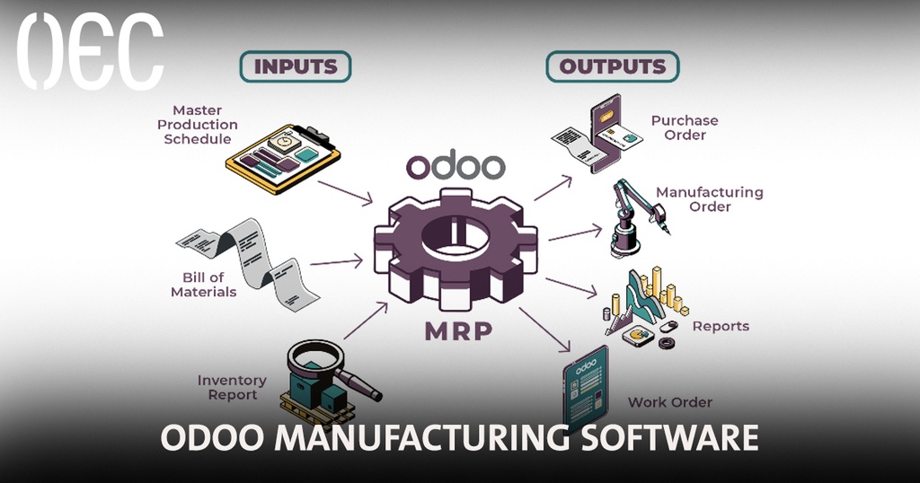 Curs Odoo Valedo - Inventar si productie