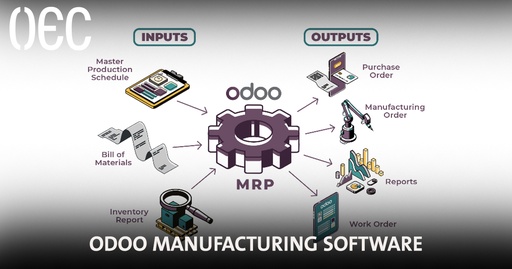 Curs Odoo Valedo - Inventar si productie