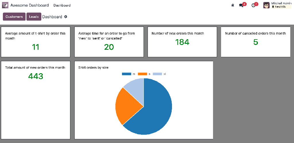 Curs Intern filtre si dashboard KPI