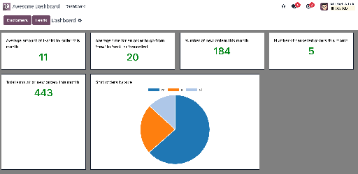 Curs Intern filtre si dashboard KPI